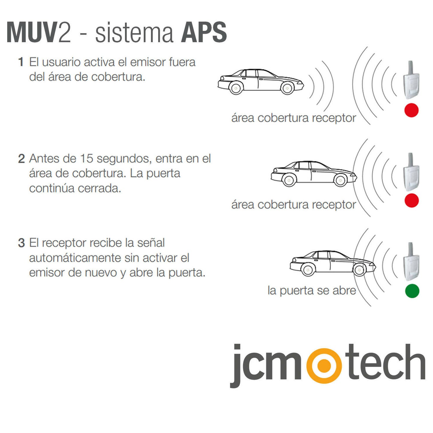 Sistema APS mandos de garaje JCM