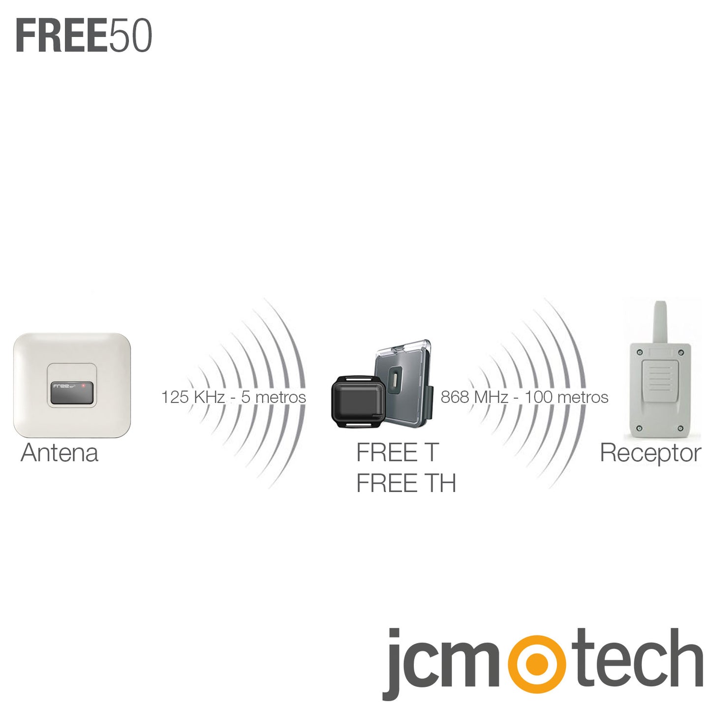 Antena FREE50R para detectar un mando manos libres a 5 metros